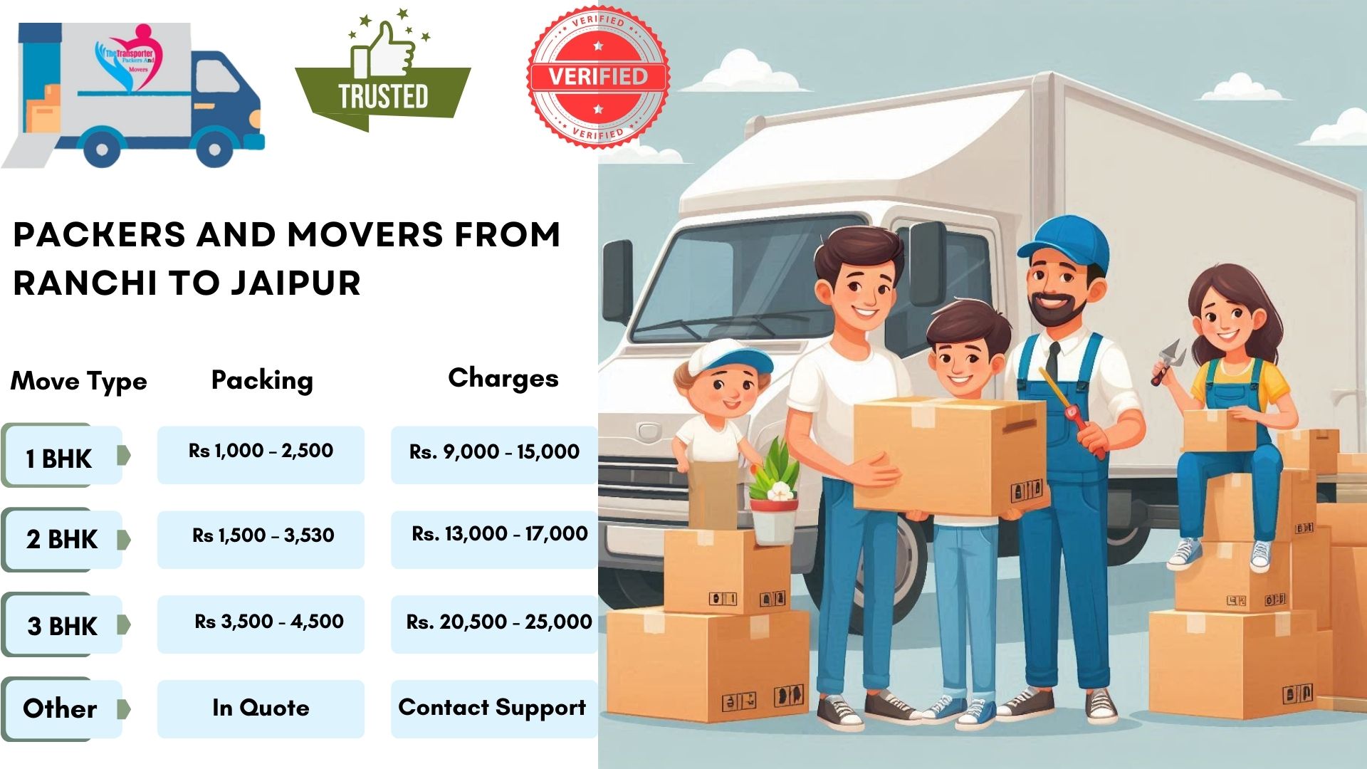 Your household goods shifting from Ranchi to Jaipur