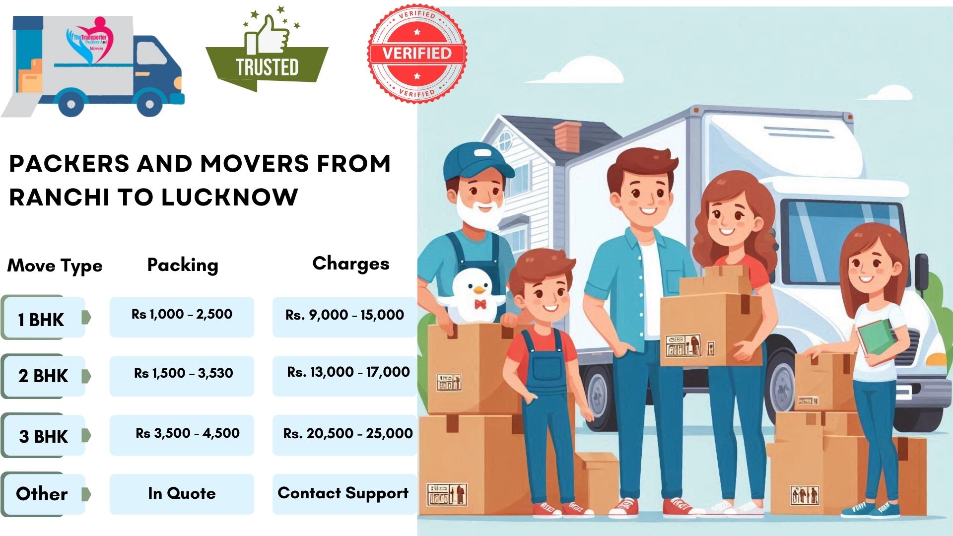 Your household goods shifting from Ranchi to Lucknow