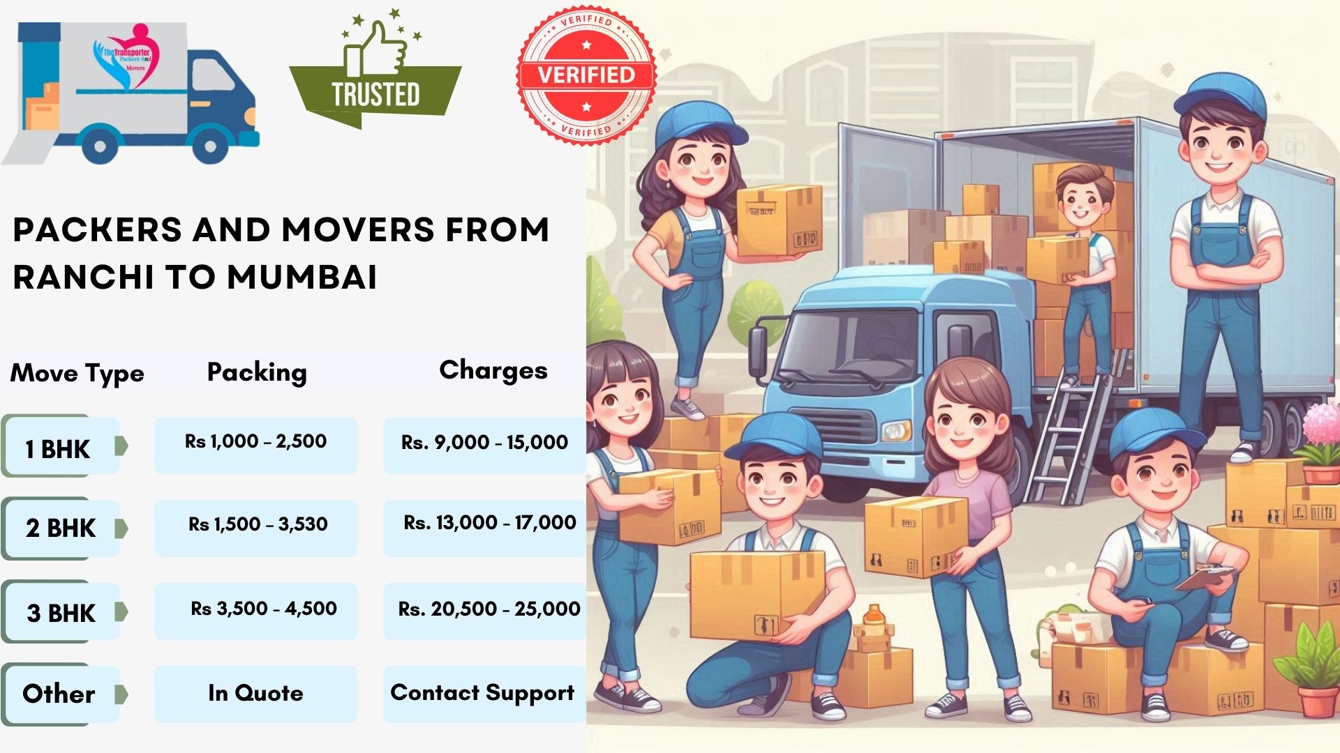Your household goods shifting from Ranchi to Mumbai