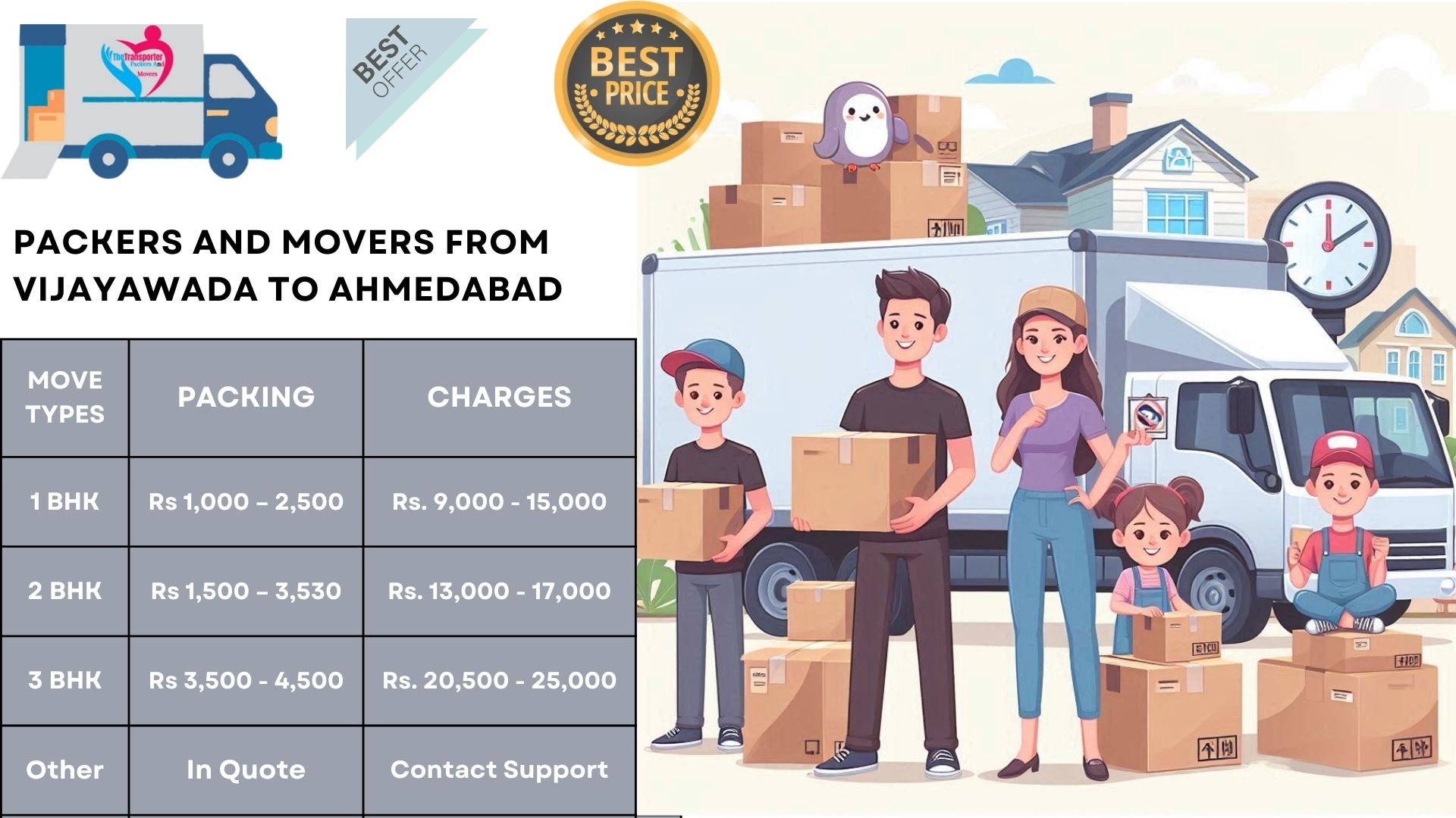 Your household goods shifting from Vijayawada to Ahmedabad