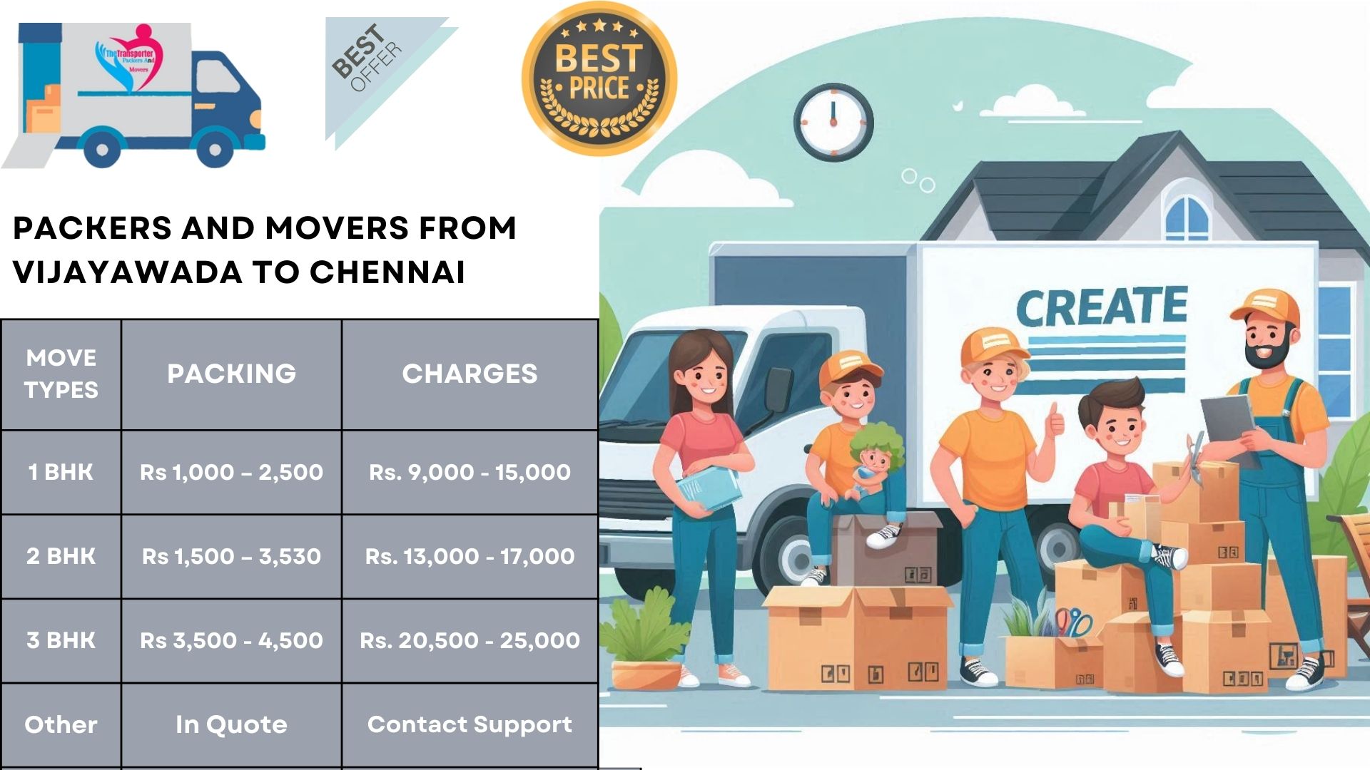 Your household goods shifting from Vijayawada to Chennai