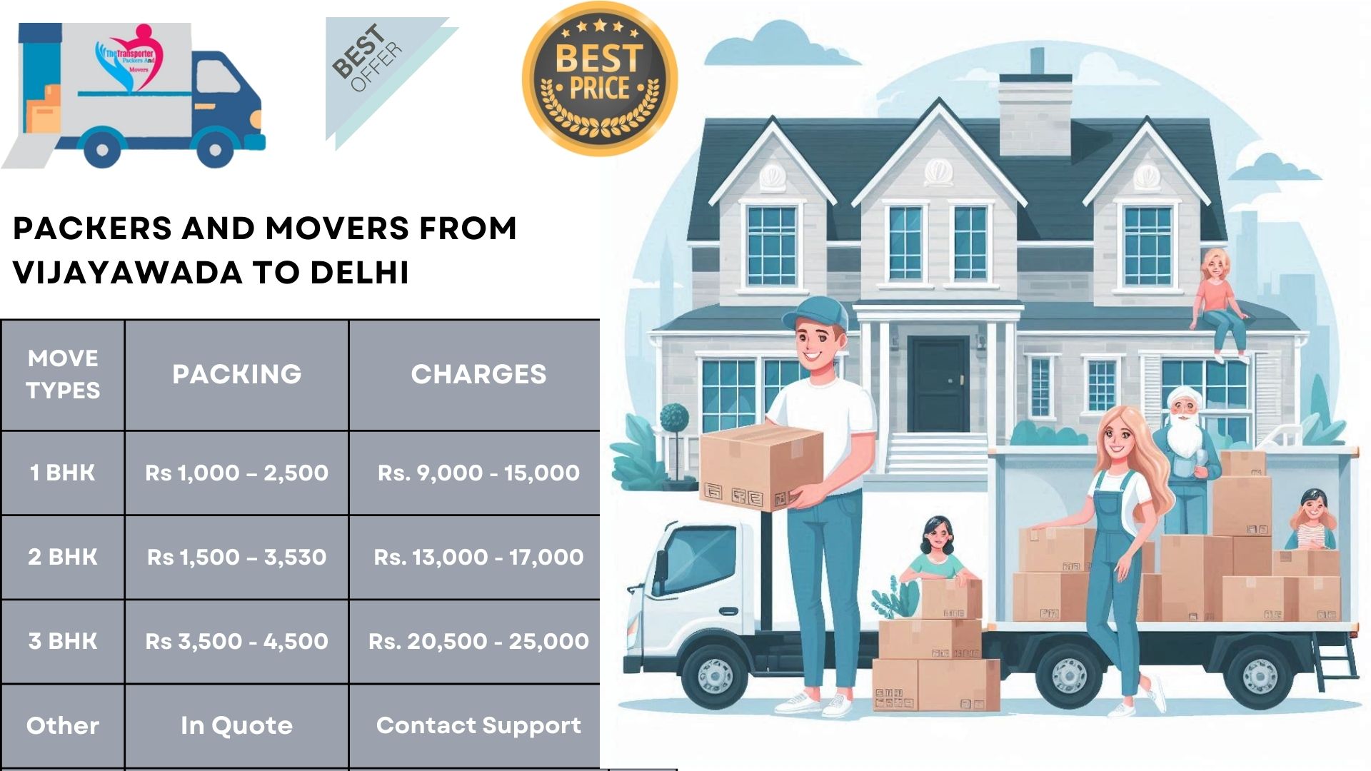 Your household goods shifting from Vijayawada to Delhi