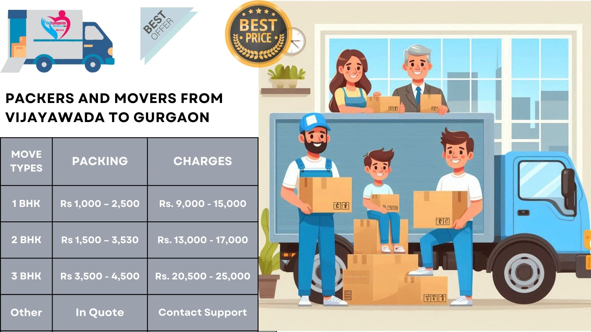 Your household goods shifting from Vijayawada to Gurgaon