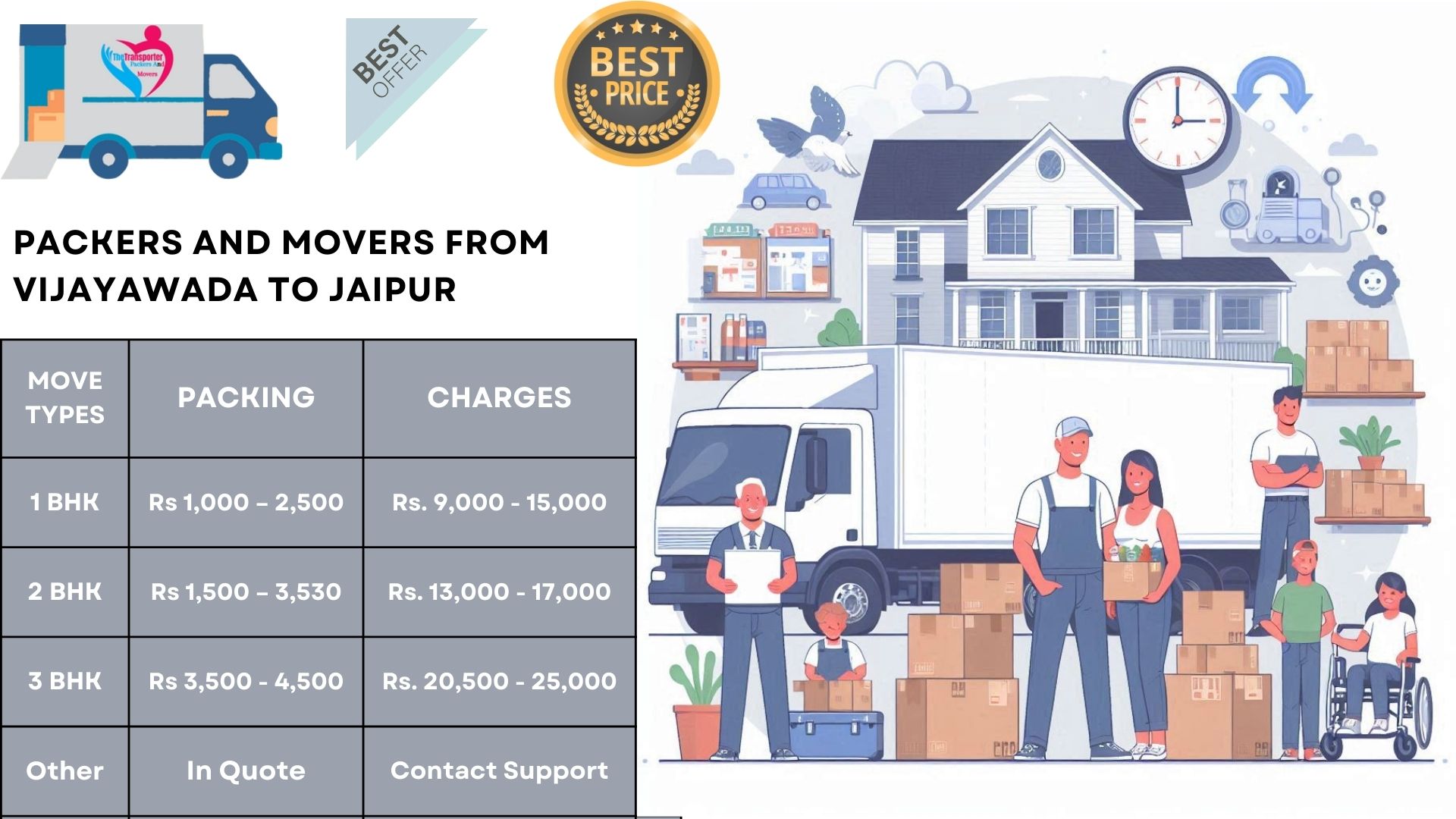 Your household goods shifting from Vijayawada to Jaipur