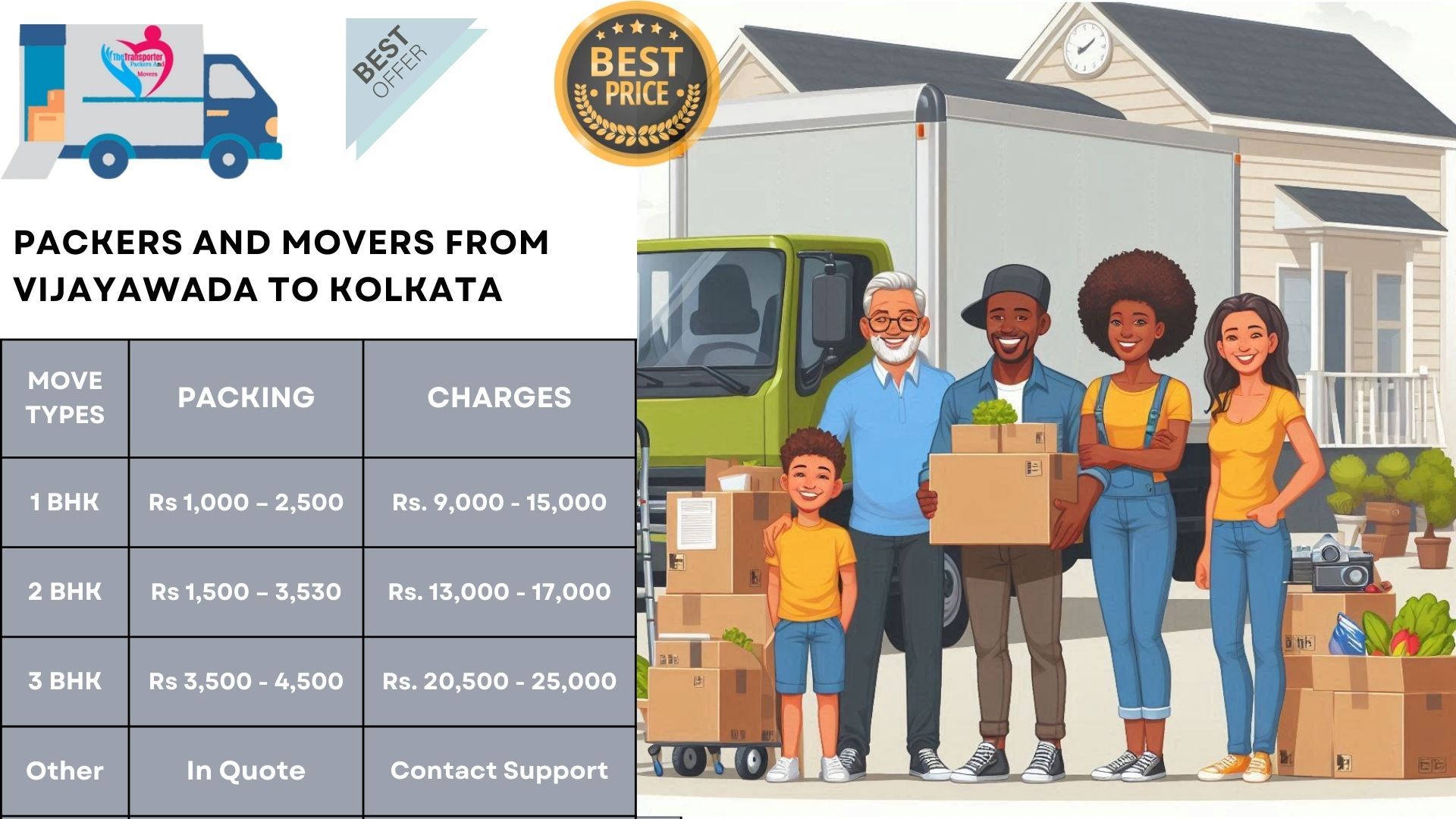 Your household goods shifting from Vijayawada to Kolkata