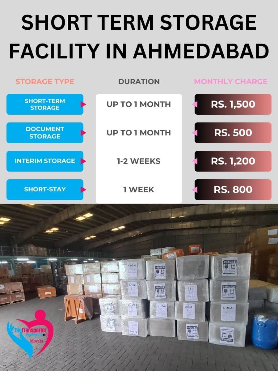 Short-Term Storage Charges in Ahmedabad