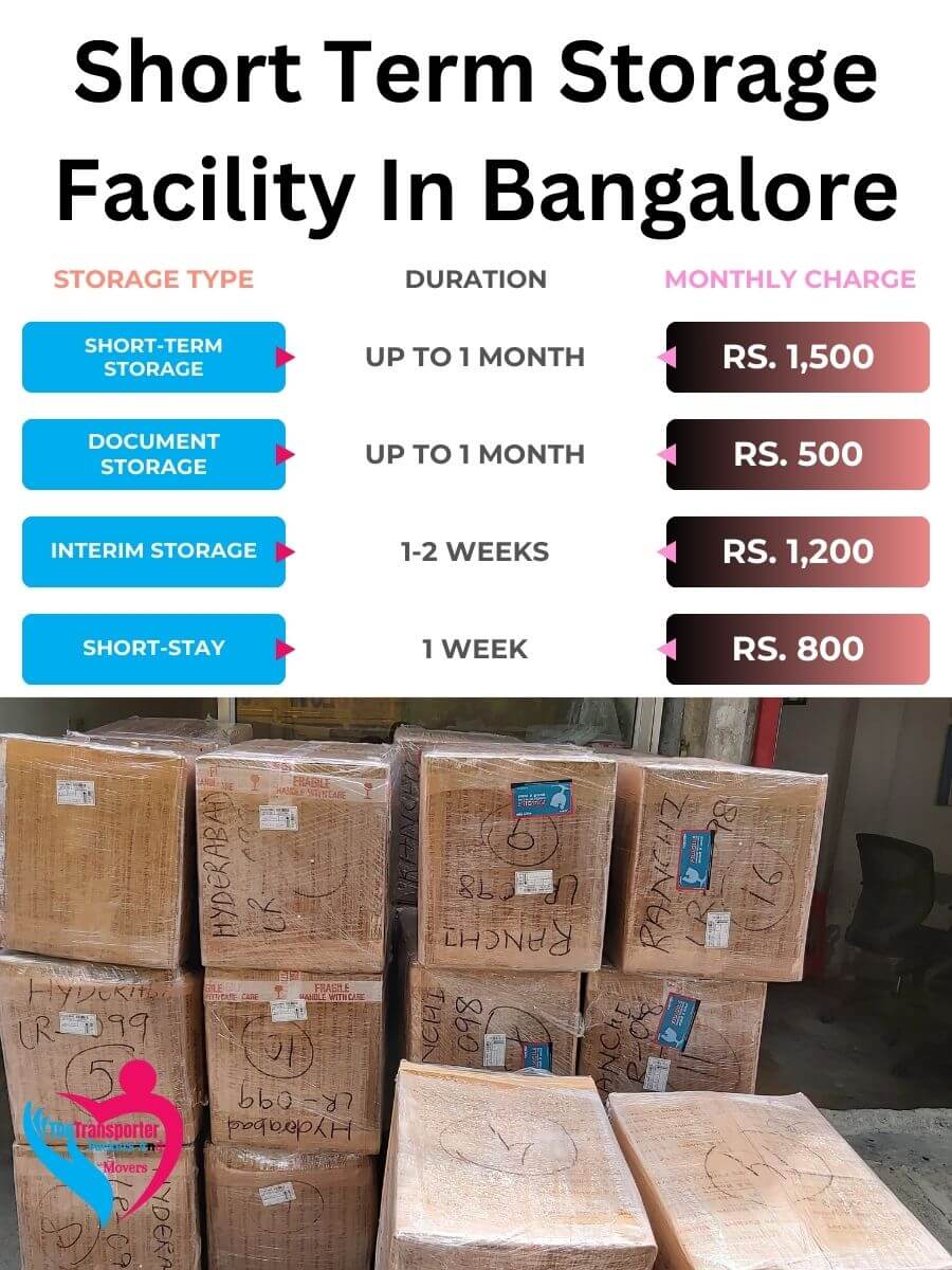 Short-Term Storage Charges in Bangalore