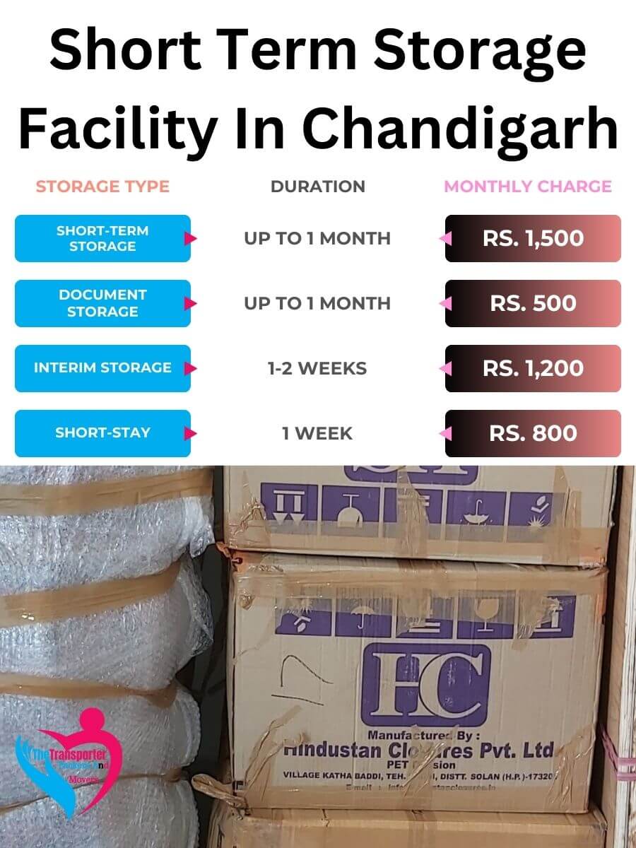 Short-Term Storage Charges in Chandigarh