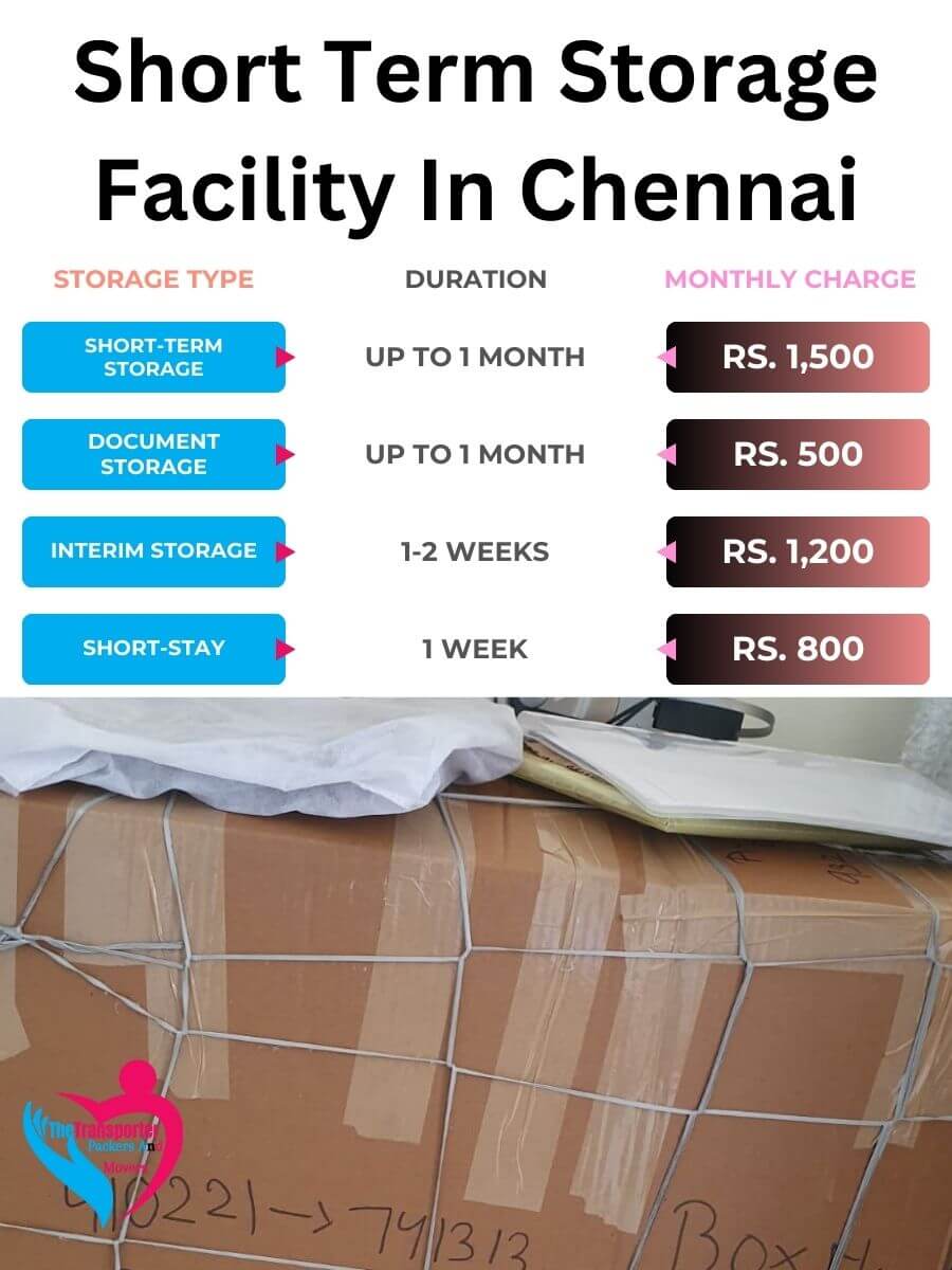 Short-Term Storage Charges in Chennai