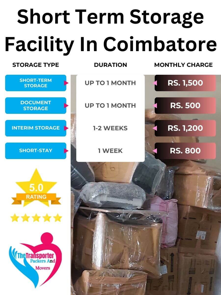 Short-Term Storage Charges in Coimbatore