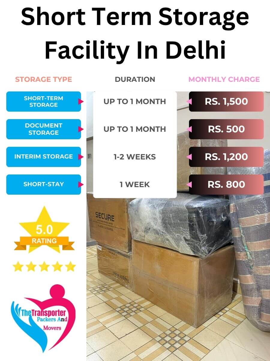 Short-Term Storage Charges in Delhi