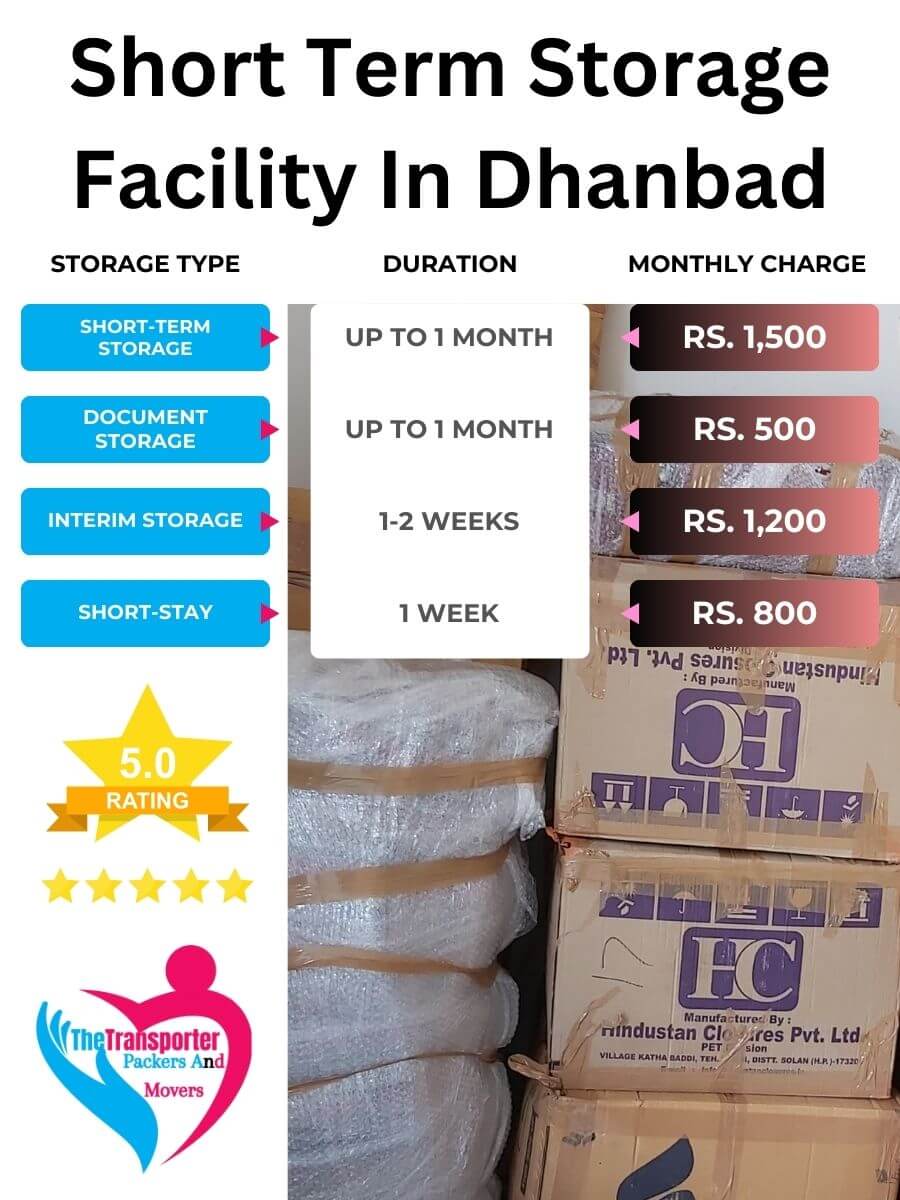 Short-Term Storage Charges in Dhanbad