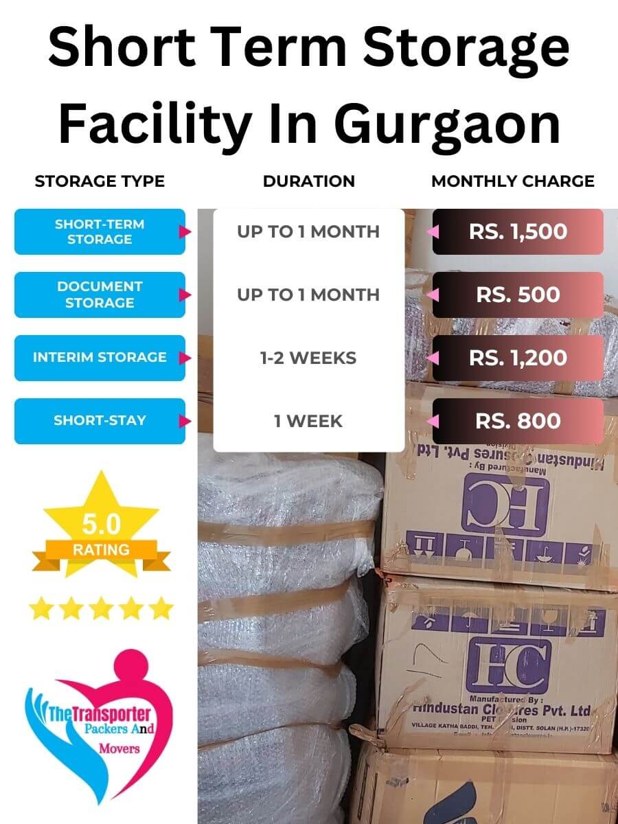 Short-Term Storage Charges in Gurgaon