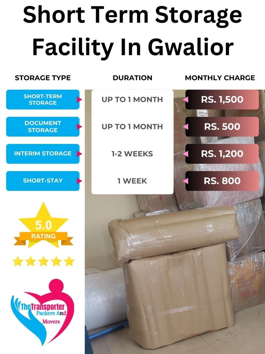 Short-Term Storage Charges in Gwalior