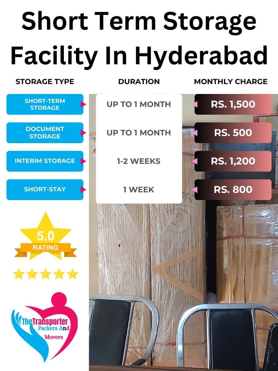 Short-Term Storage Charges in Hyderabad