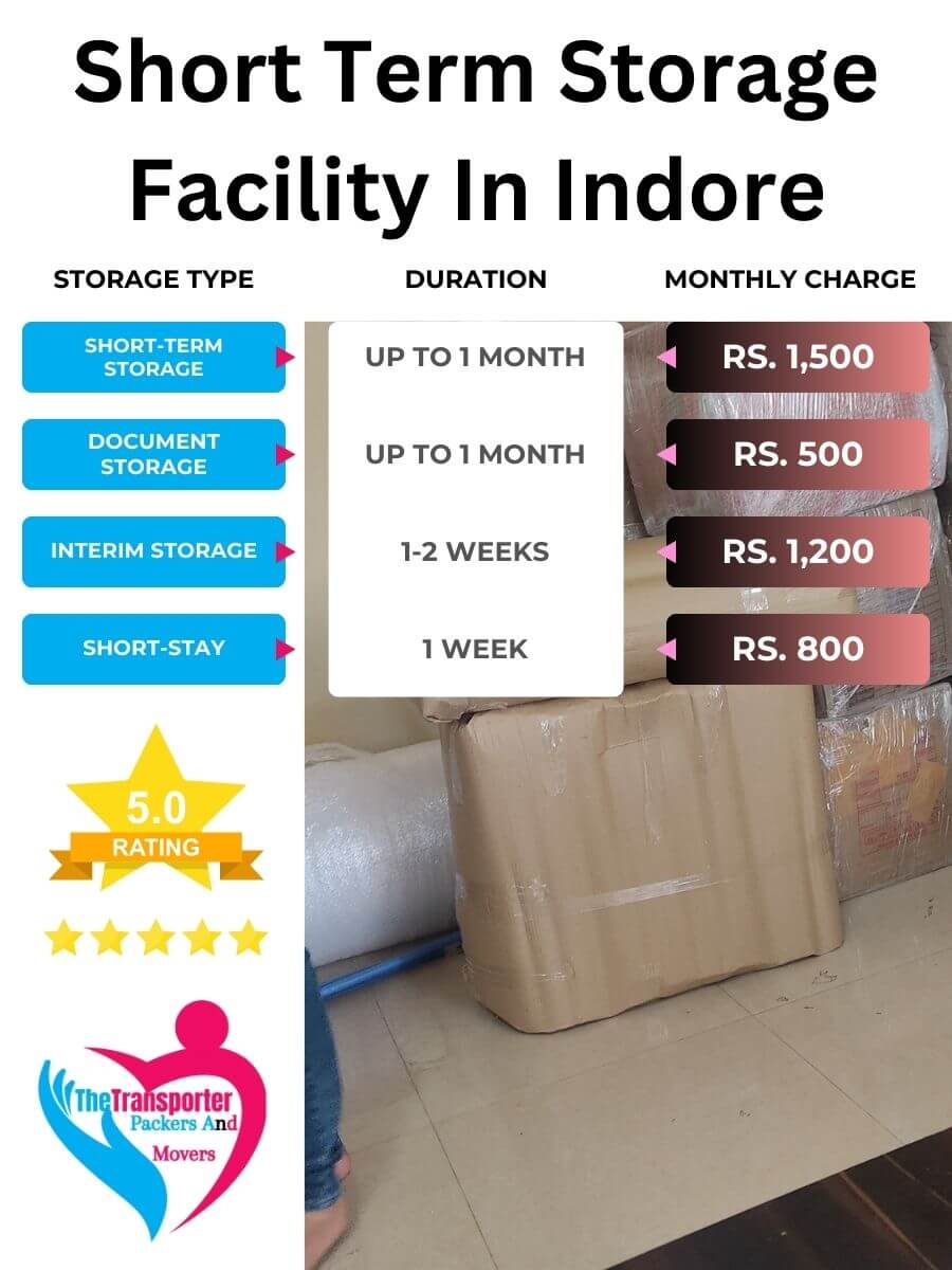 Short-Term Storage Charges in Indore