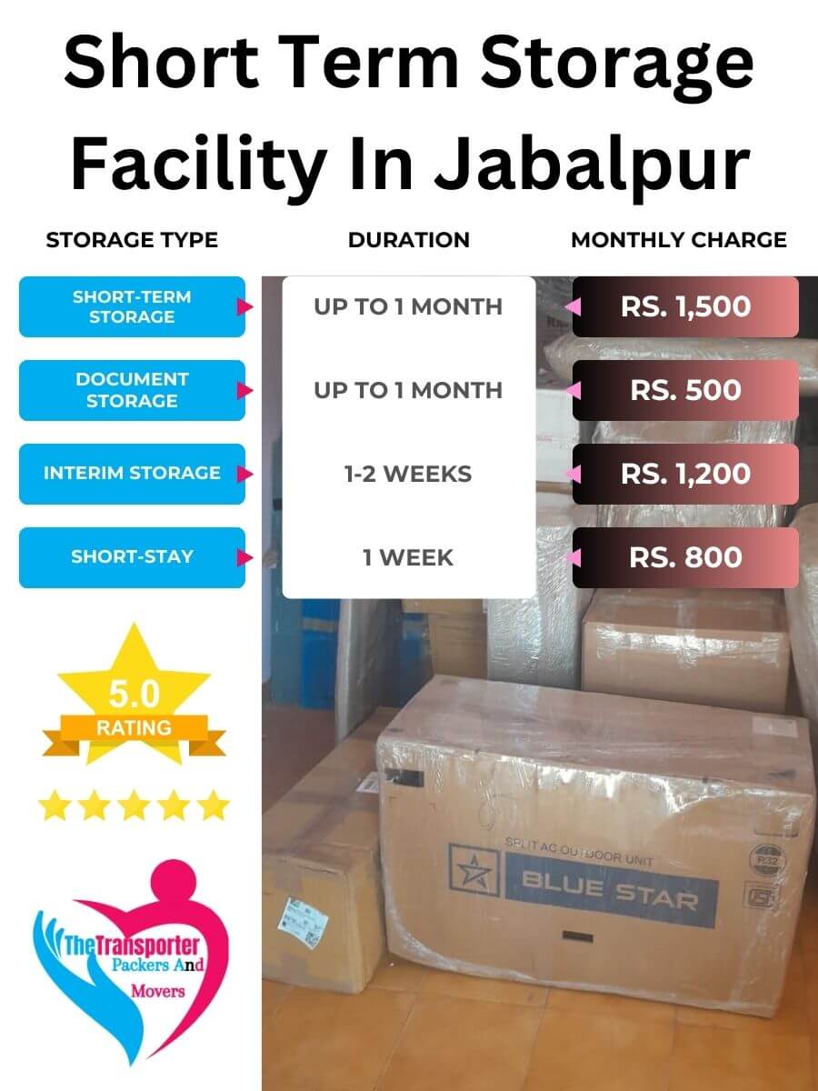 Short-Term Storage Charges in Jabalpur