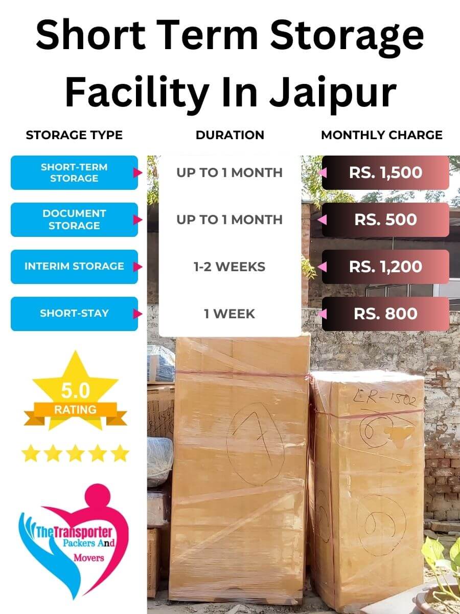 Short-Term Storage Charges in Jaipur