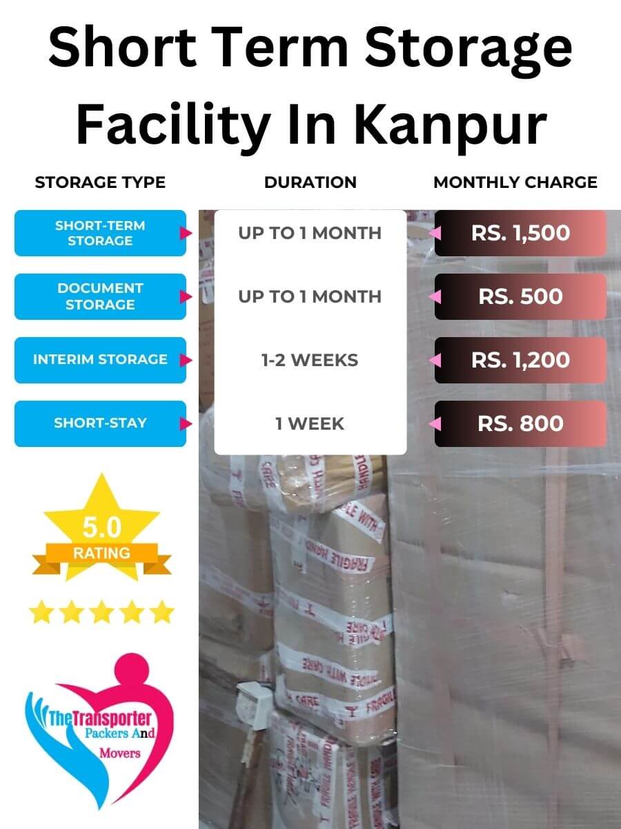 Short-Term Storage Charges in Kanpur