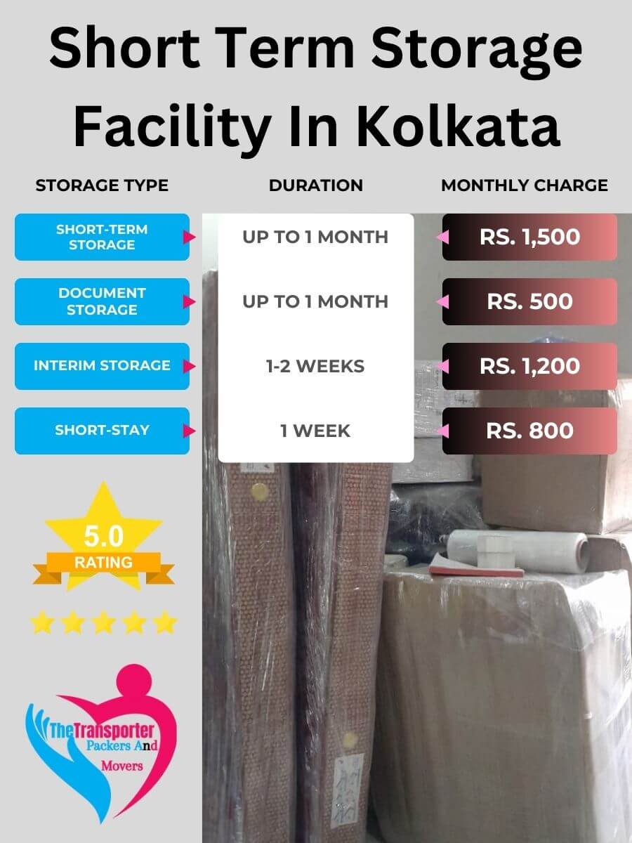 Short-Term Storage Charges in Kolkata