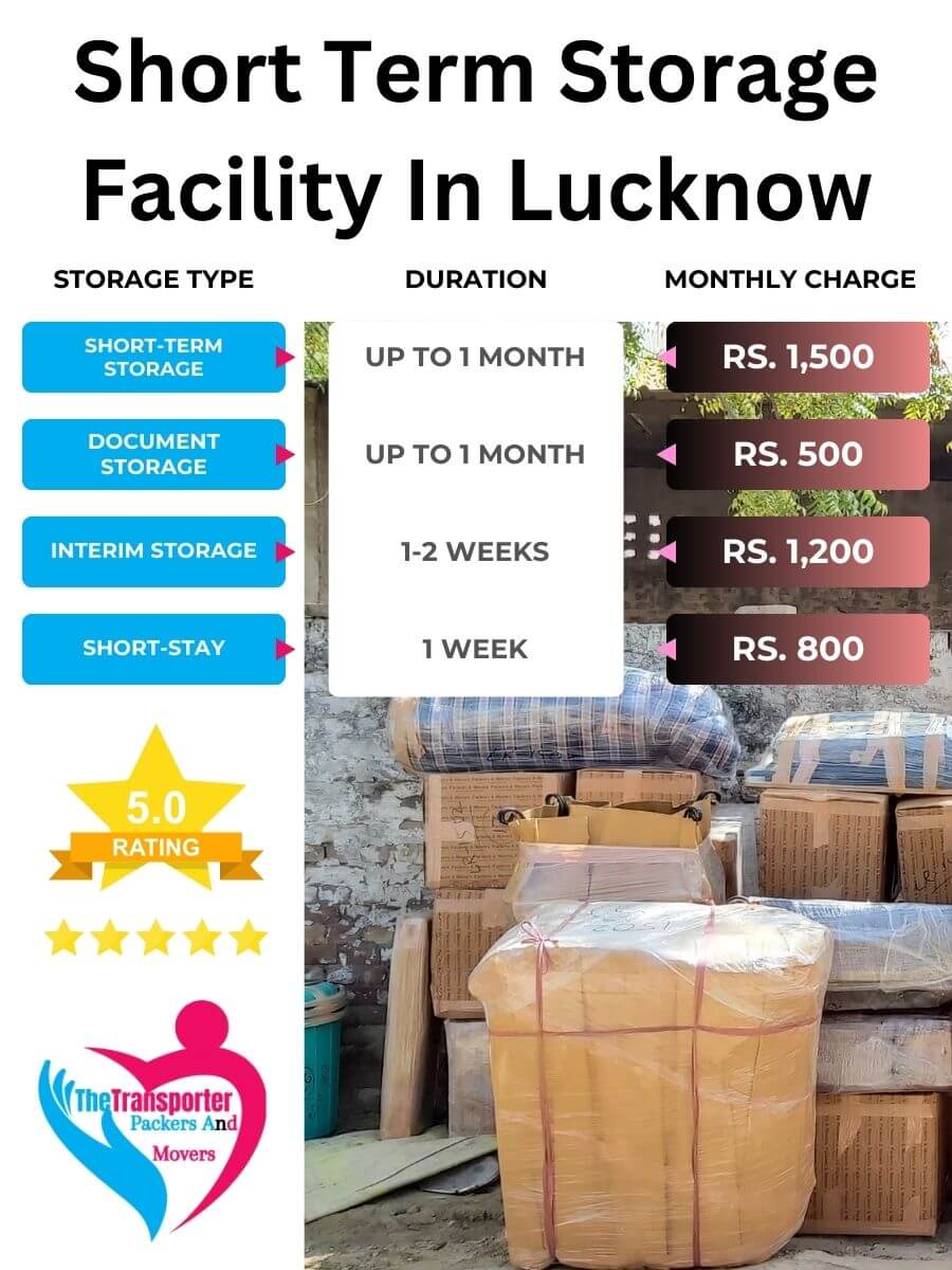 Short-Term Storage Charges in Lucknow