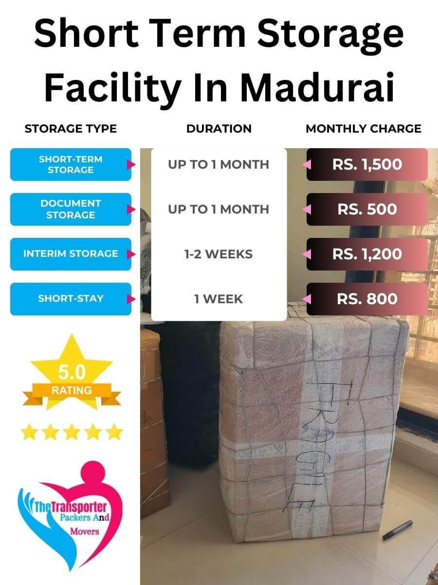 Short-Term Storage Charges in Madurai