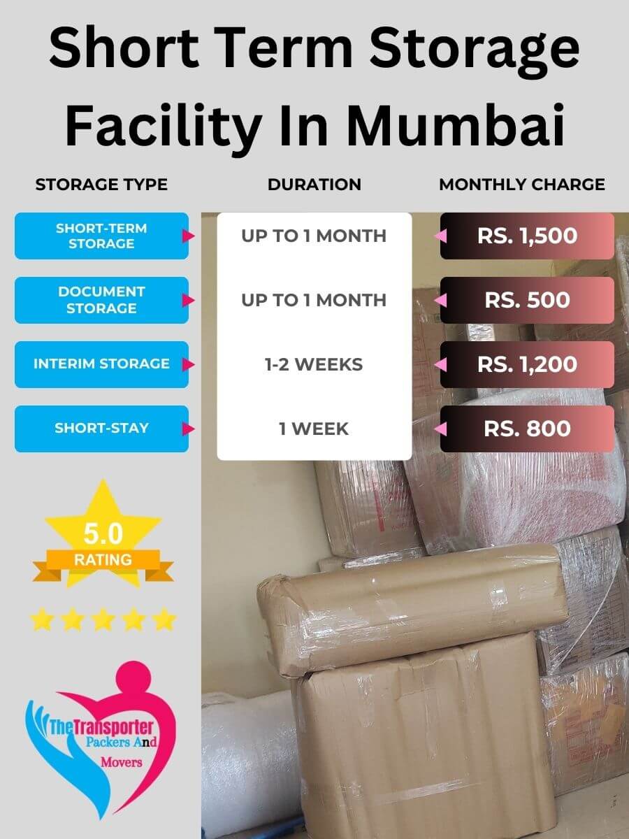 Short-Term Storage Charges in Mumbai