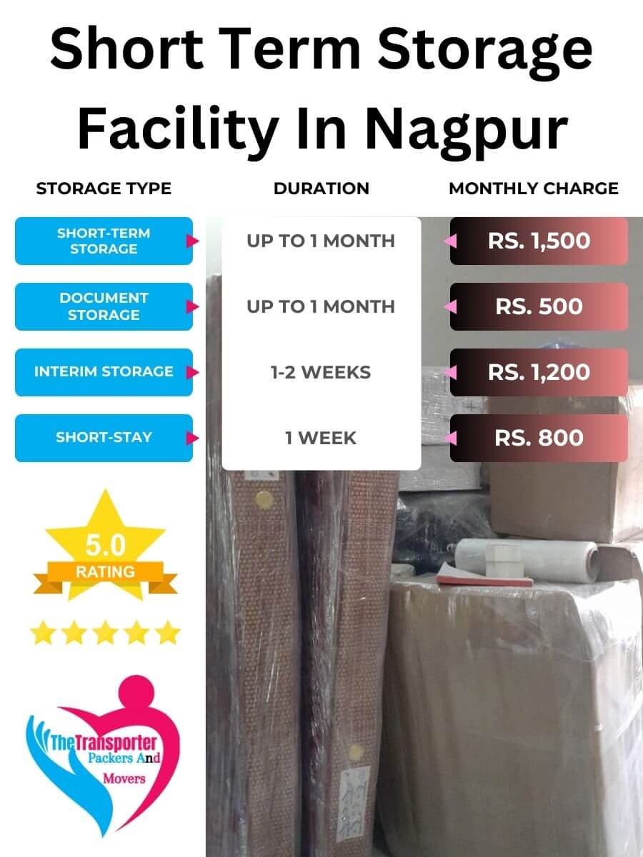 Short-Term Storage Charges in Nagpur