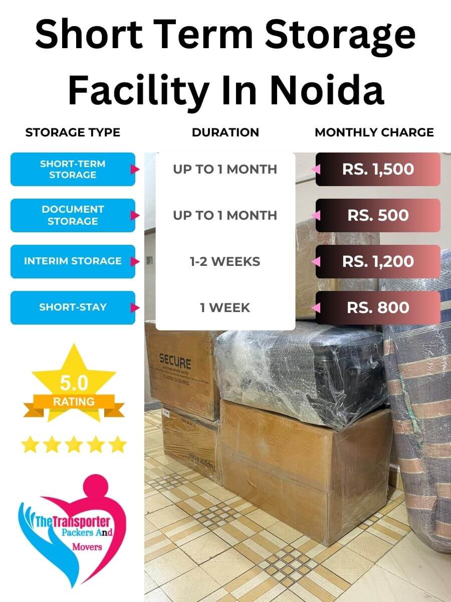 Short-Term Storage Charges in Noida