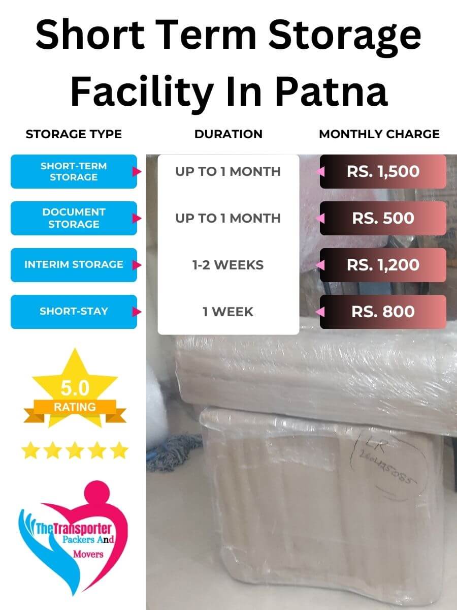 Short-Term Storage Charges in Patna