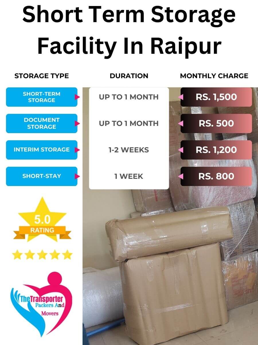 Short-Term Storage Charges in Raipur