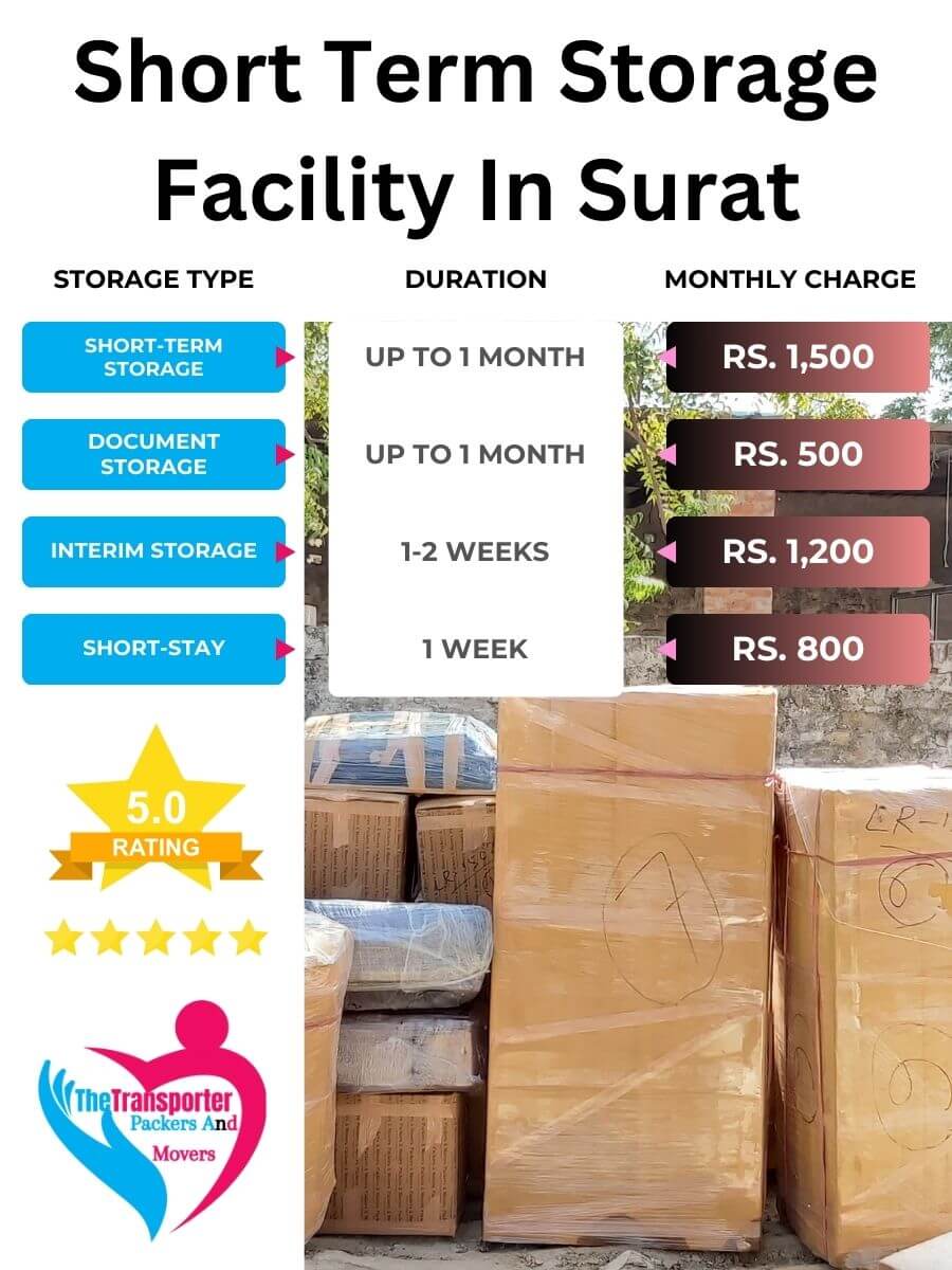 Short-Term Storage Charges in Surat