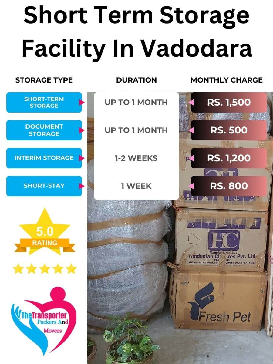 Short-Term Storage Charges in Vadodara