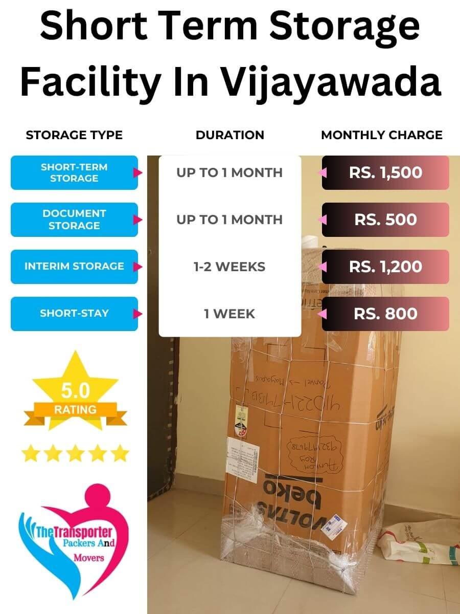 Short-Term Storage Charges in Vijayawada