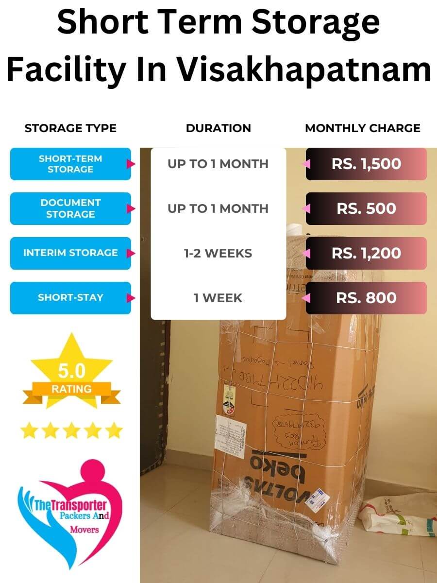 Short-Term Storage Charges in Visakhapatnam