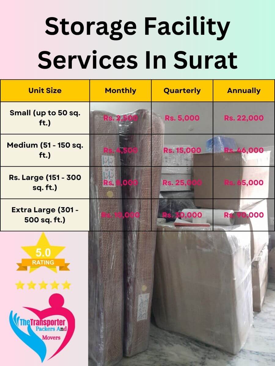 Storage Facility Services Charges in Surat